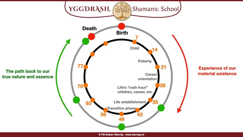 When Life Feels Empty and Without Meaning: Are You Ready to Begin Your Soul’s Epic Journey?