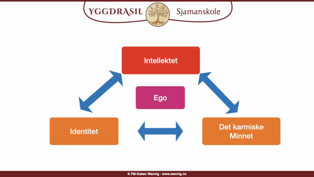 Egoets siste skanse: når egoet blir spirituelt